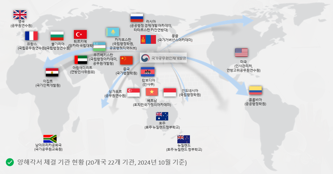 글로벌 교류협력 MOU 이미지