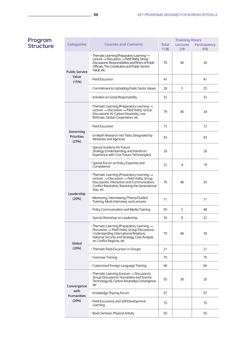 priority Consideration