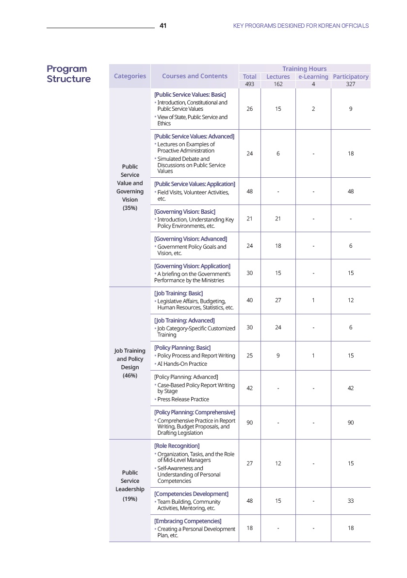 priority Consideration