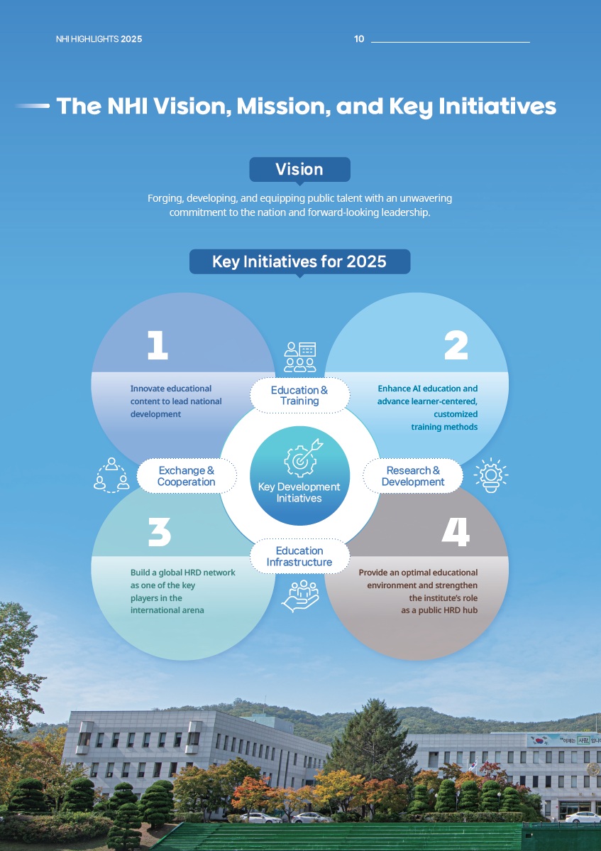Key Initiatives for 2023